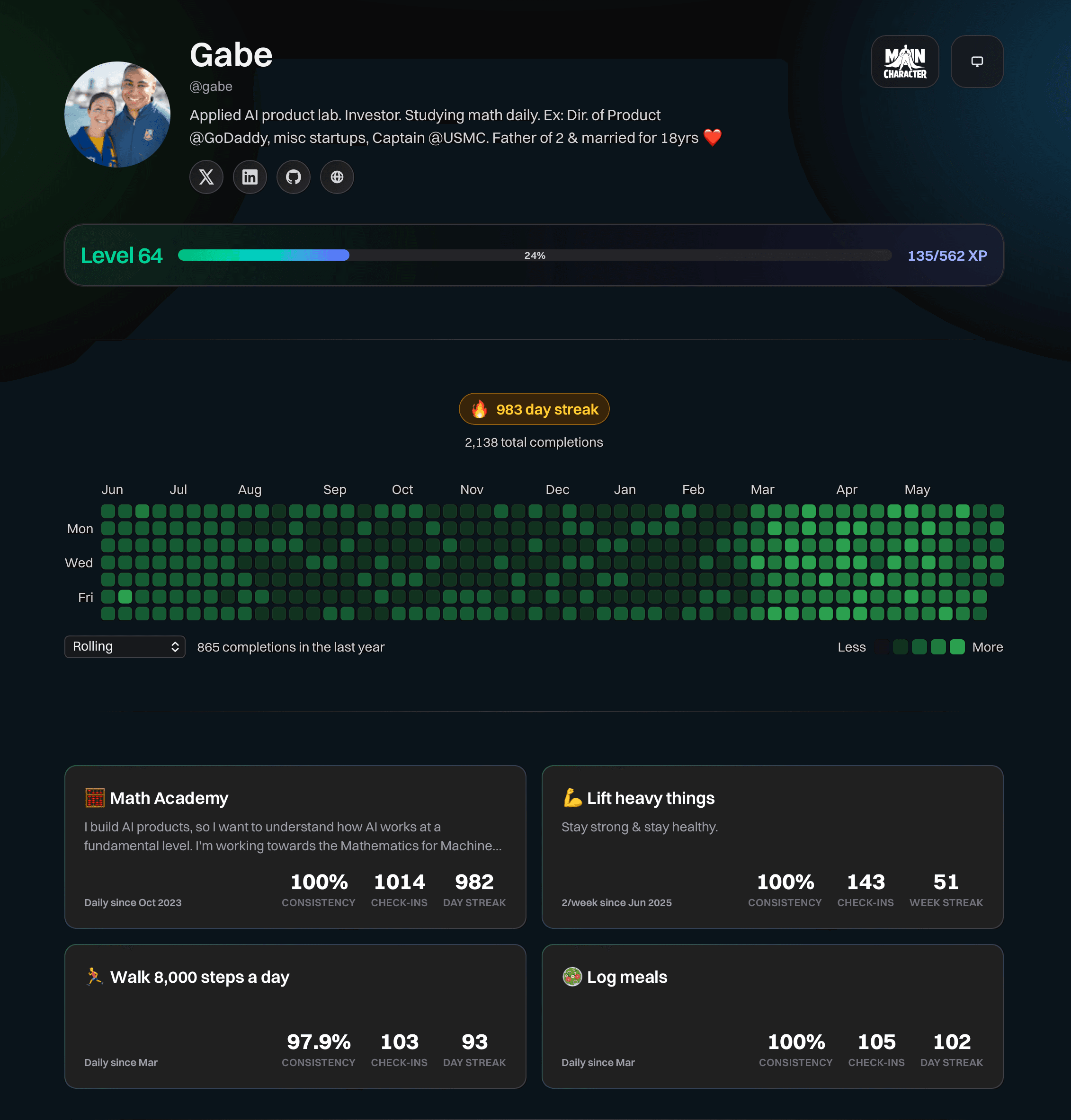 Main Character profile with habit streaks and progress